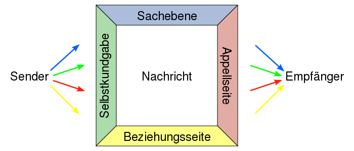 700px Vier Seiten Modell de svg